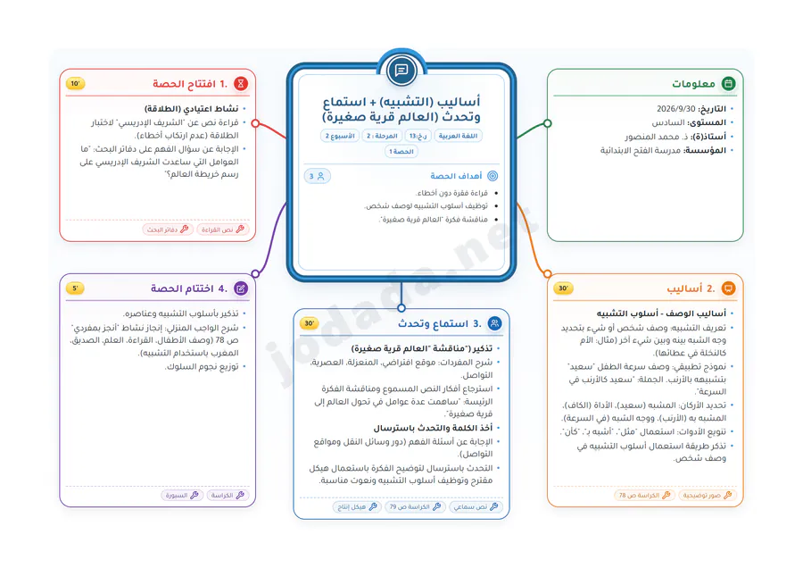 خطاطة ذهنية بريميوم - لغة عربية