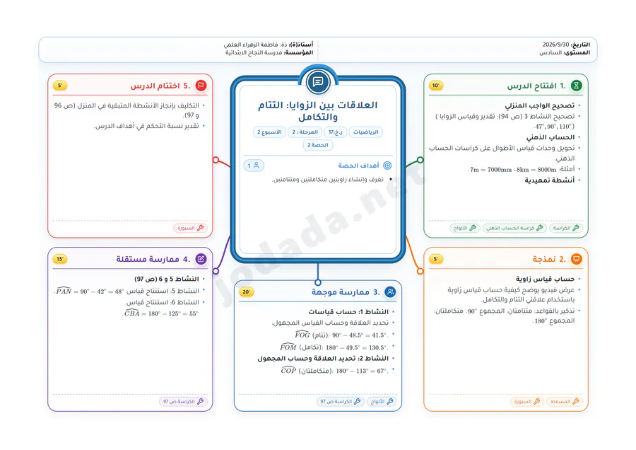 خطاطة ذهنية بريميوم - رياضيات
